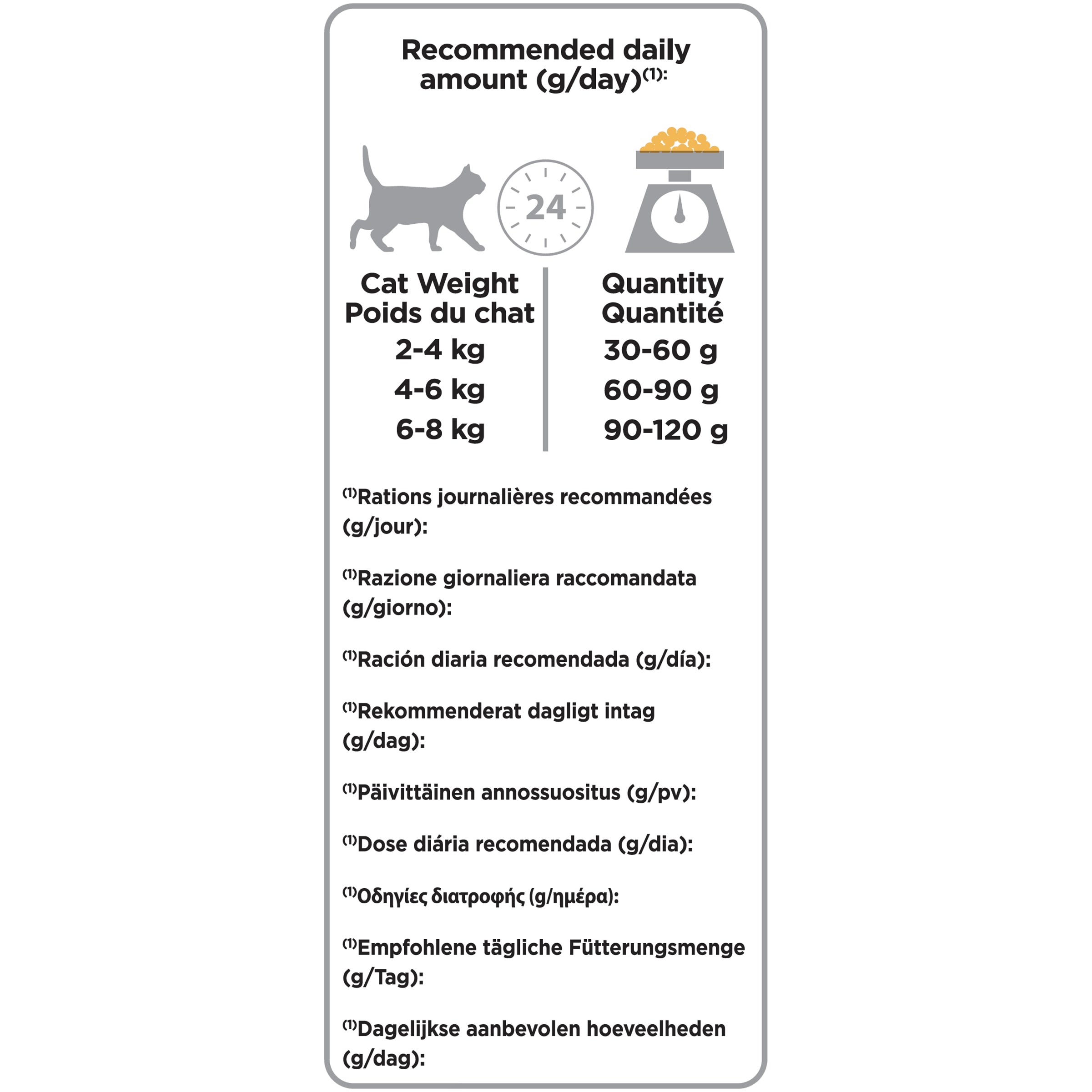 PURINA Pro Plan Original Adult Cat OPTIRENAL Chicken 1.5 KG