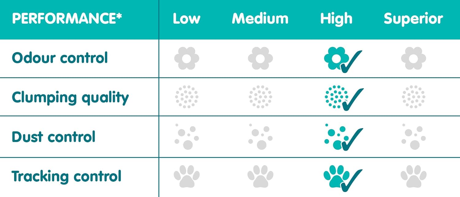 Sanicat - Clumping Cat Litter with Marseille Soap scent | 10 L capacity