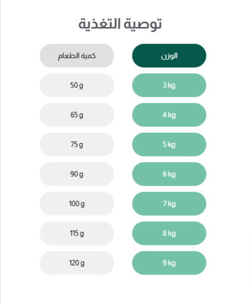 Alpha Cat Dry Food 4kg - 10kg - 20kg
