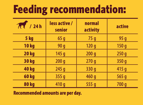 Josera Poultry Menu-feeding guideline