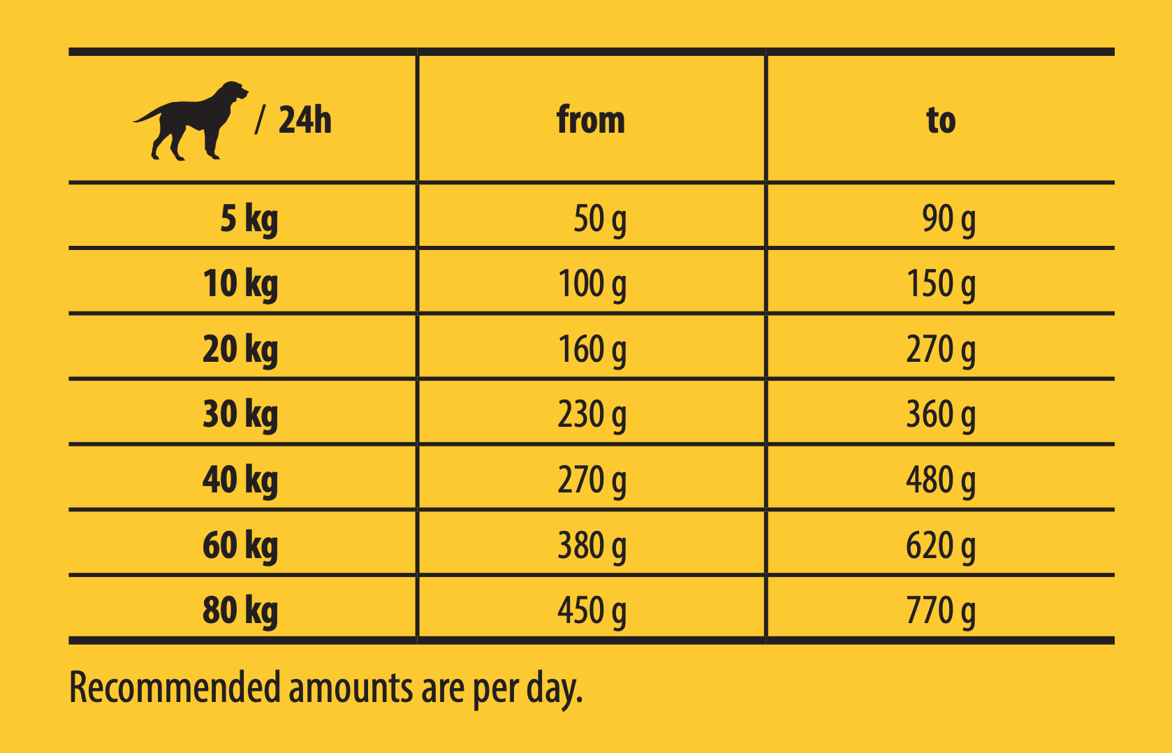 Josi-active-feeding-guidelines