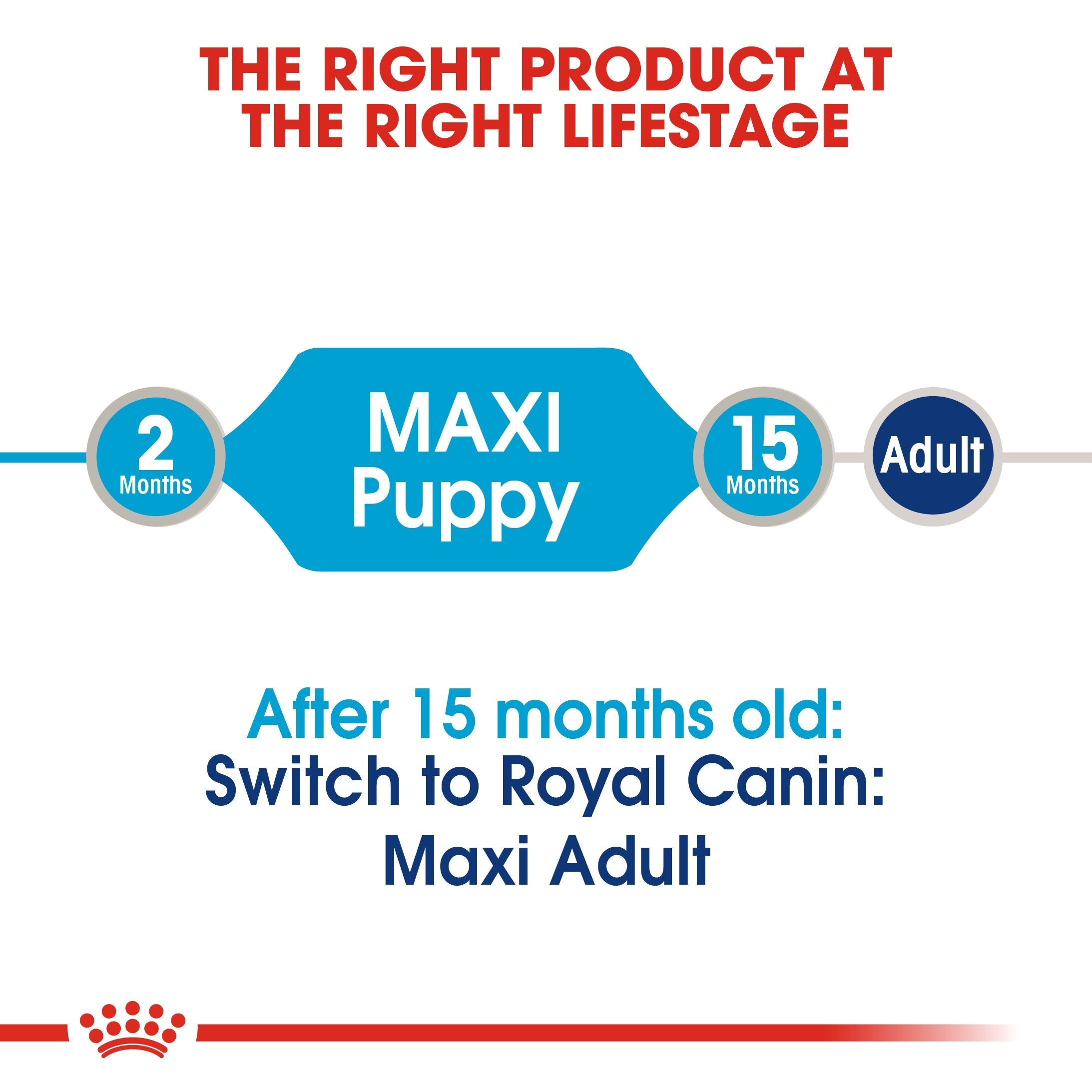 Royal Canin Maxi Puppy Wet Pouch 140g