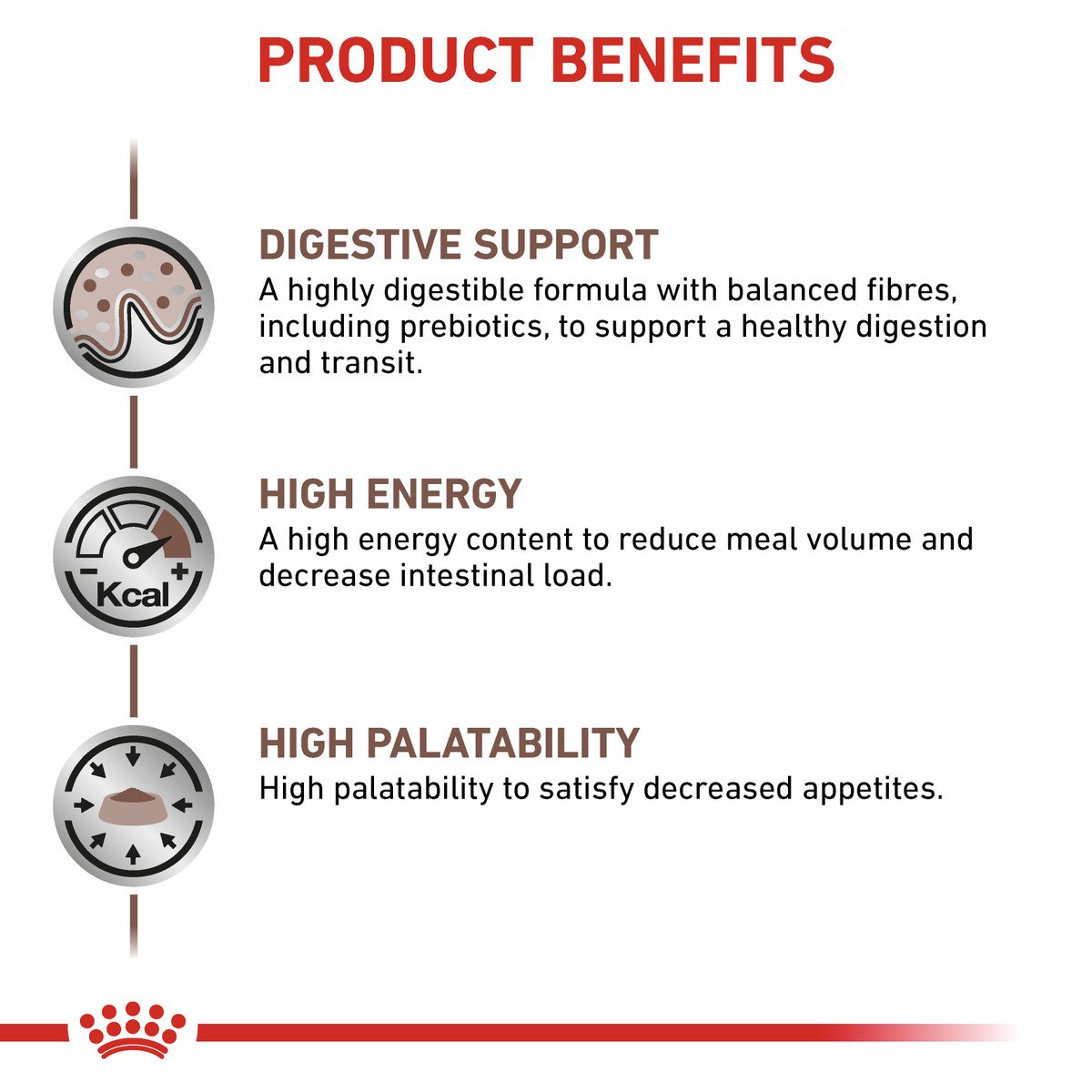 Royal Canin Gastro Intestinal Dogs 2kg