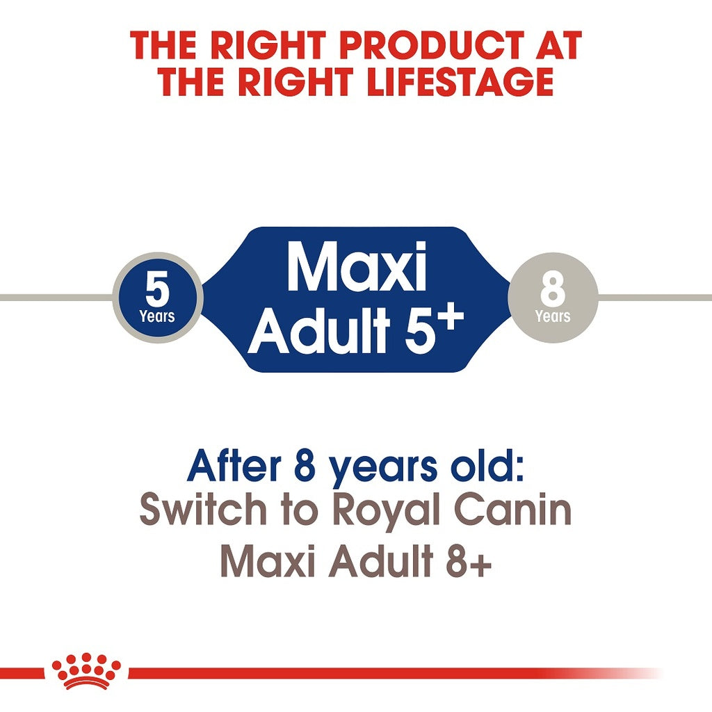 Royal Canin Maxi Adult 5+ Dog Dry Food 15kg