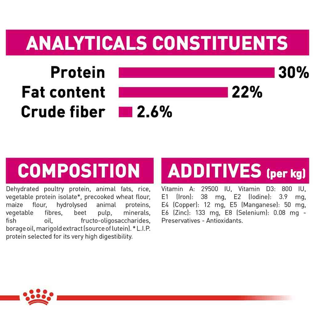 Royal Canin Mini Exigent 3 kg