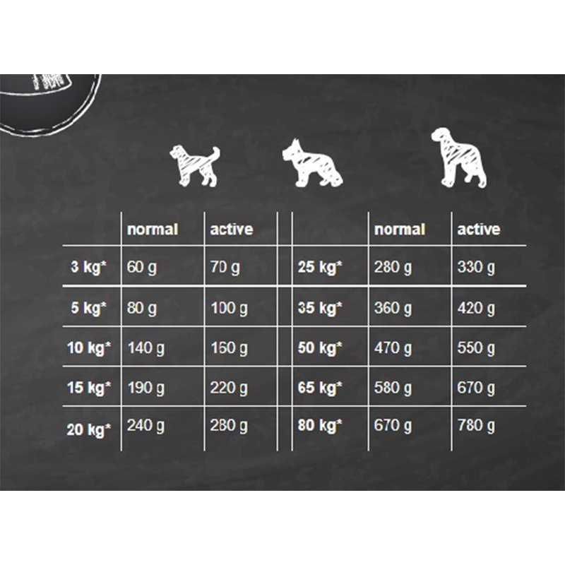 Belcando Adult Active 22.5 Kg