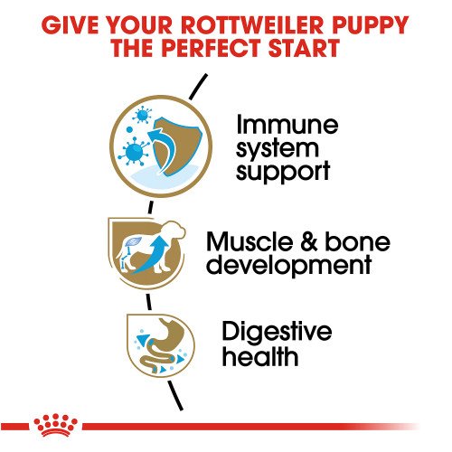 Royal Canin Rottweiler Puppy 12 kg