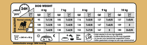 Royal Canin Pug Adult Dry Food 1.5kg