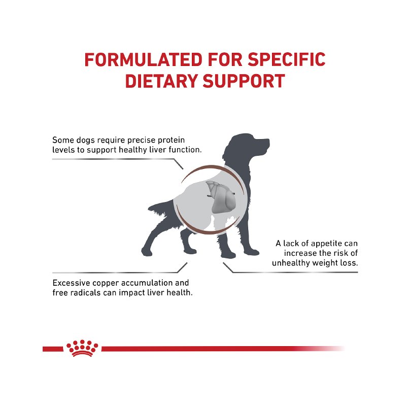 Royal Canin Hepatic Canince 1.5 KG