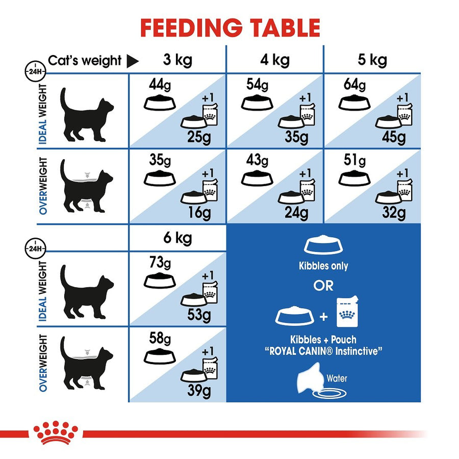 Royal Canin Indoor Long Hair Cat Dry Food 2kg