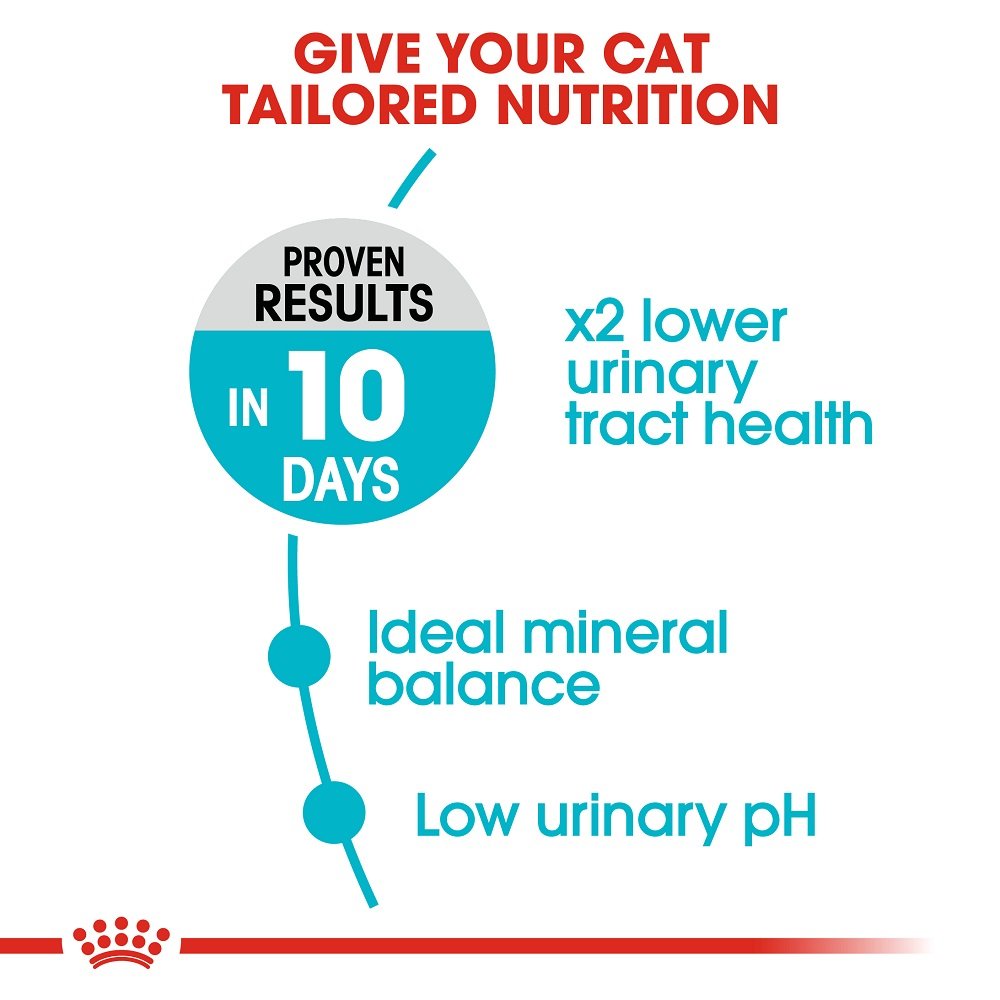 Royal Canin Urinary Care 2 kg