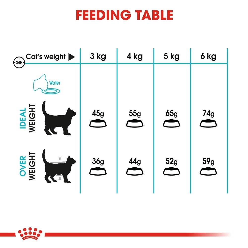 Royal Canin Urinary Care 2 kg