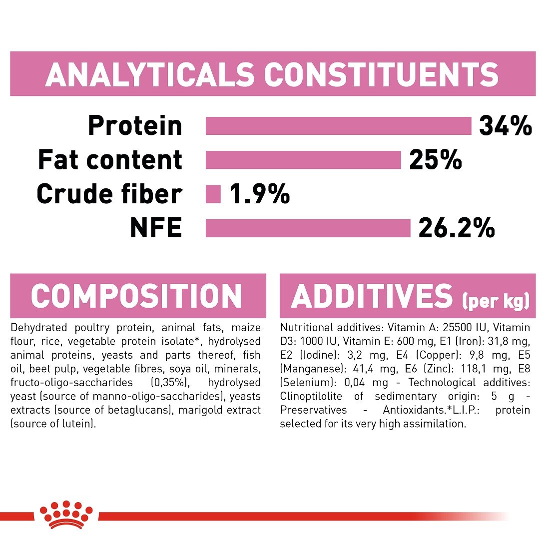 Royal Canin Mother & Babycat 2 Kg