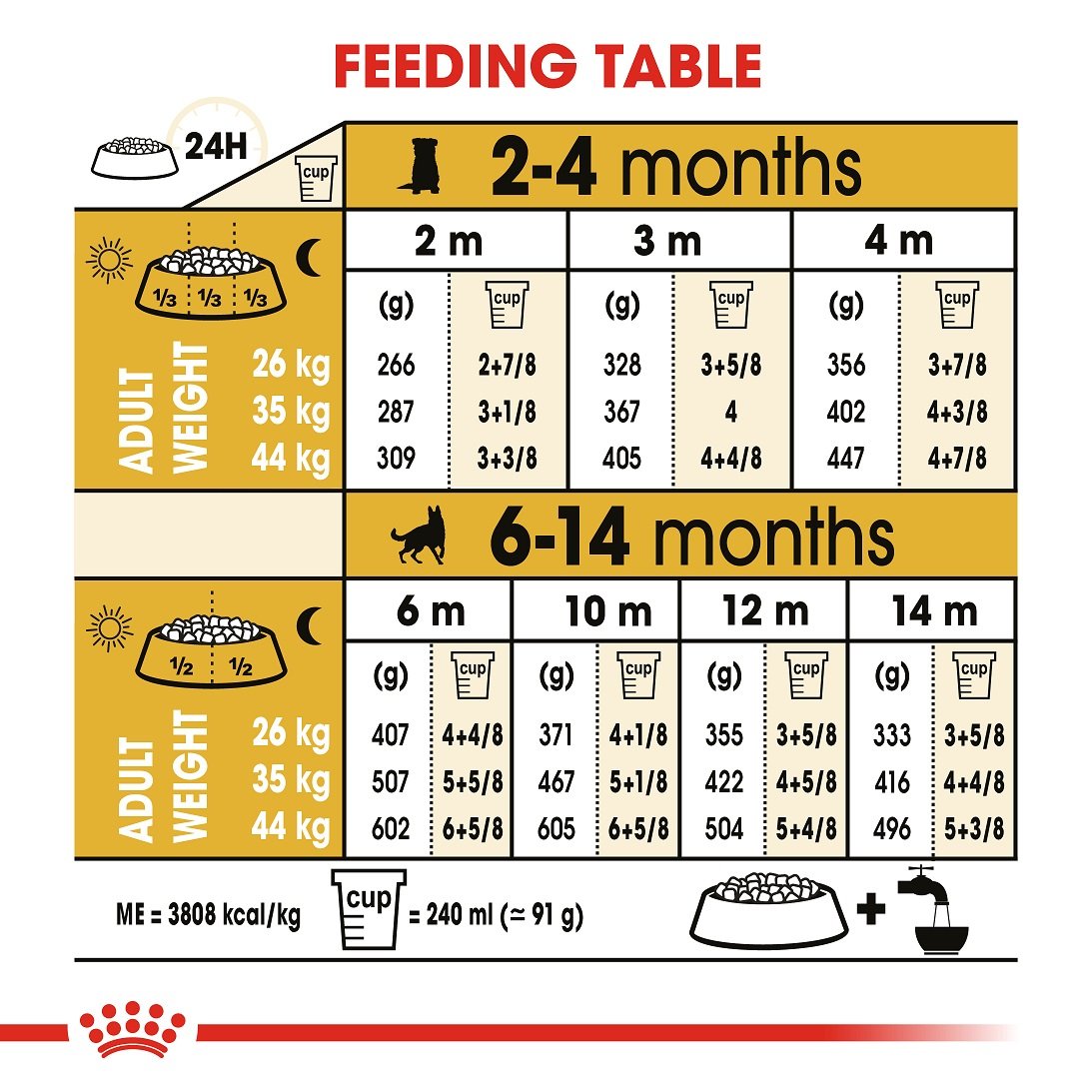 Royal Canin Pro German Shepherd Puppy 16 Kg