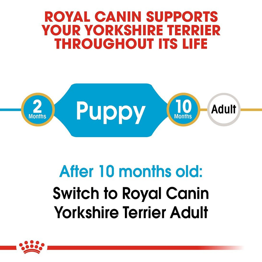 Royal Canin Yorkshire Puppy Dry Food 1.5kg