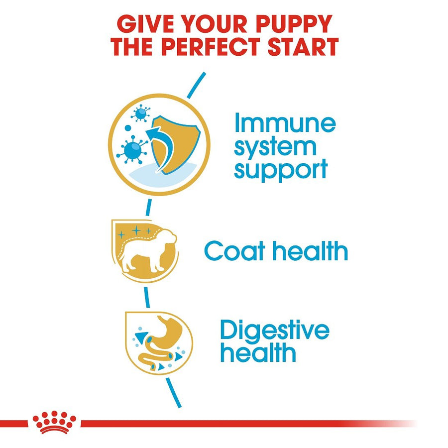 Royal Canin Yorkshire Puppy Dry Food 1.5kg