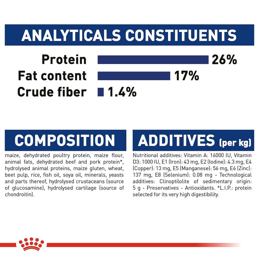 Royal Canin Maxi Adult Dry Food 15kg