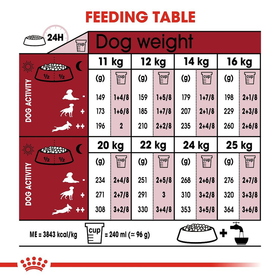 Royal Canin Medium Adult Dry Food 15kg