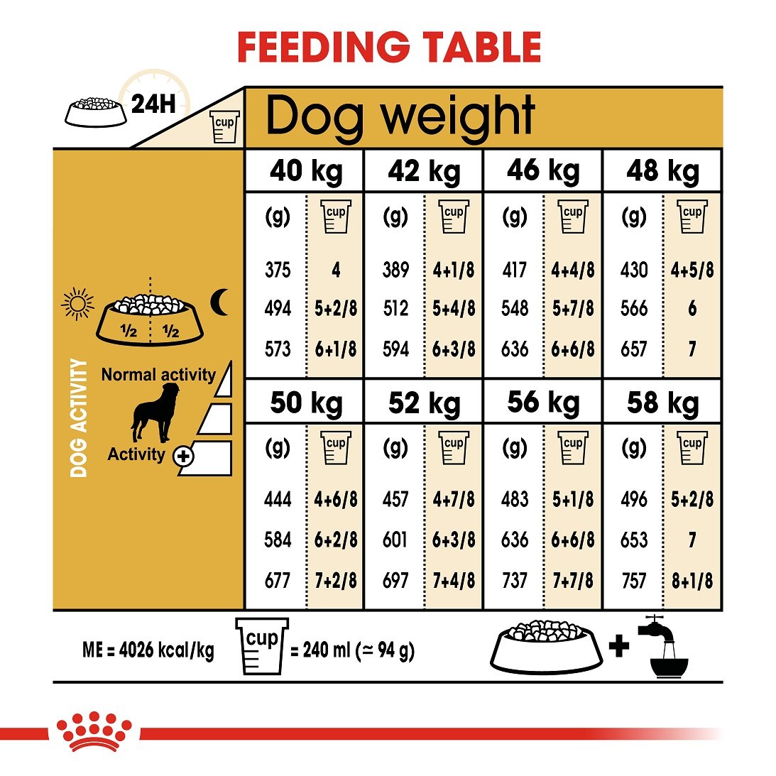 Royal Canin Rottweiler Adult 17 Kg