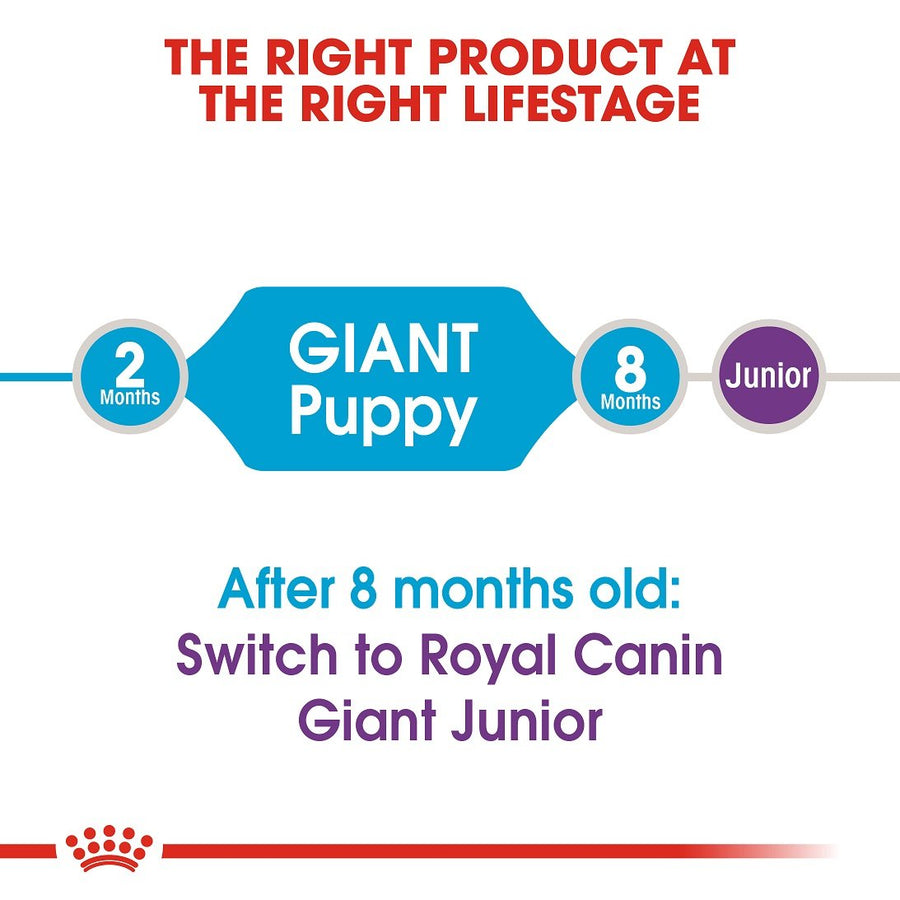 Royal Canin Giant Puppy Dry Food 3.5kg