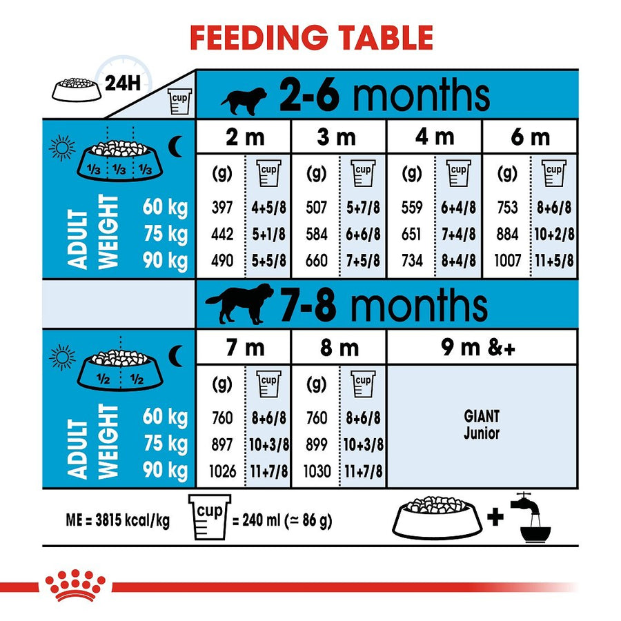 Royal Canin Giant Puppy Dry Food 3.5kg