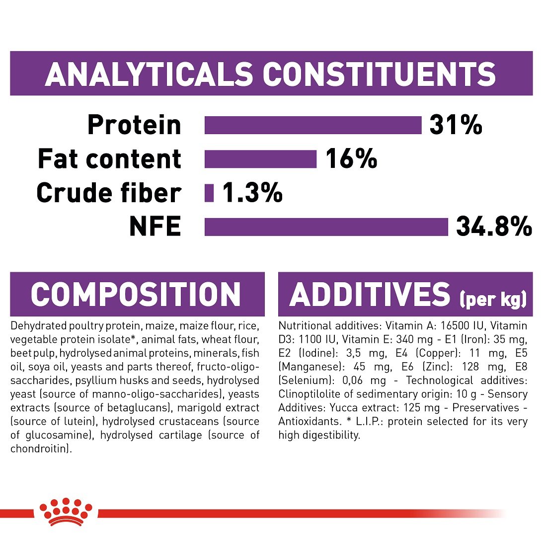 Royal Canin Giant Junior 15 Kg