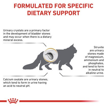 Royal Canin Urinary SO 1.5 KG