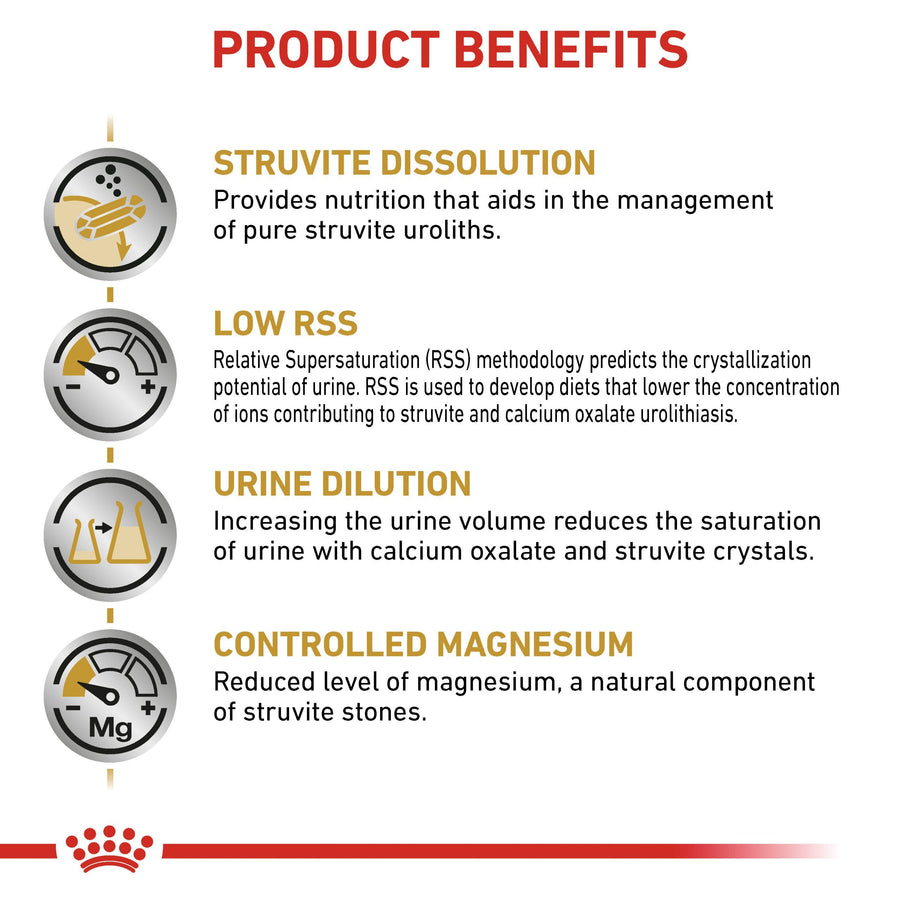 Royal Canin Urinary SO Dog Dry Food 2kg