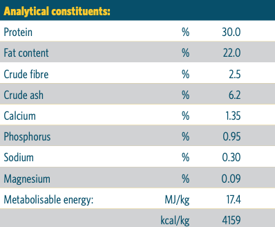 josera-family-plus-analytical constituents