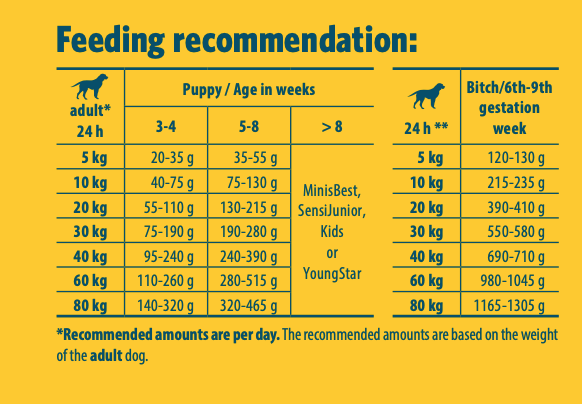 josera-family-plus-feeding-guide