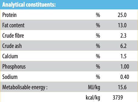 josera-junior-analytical-constituents