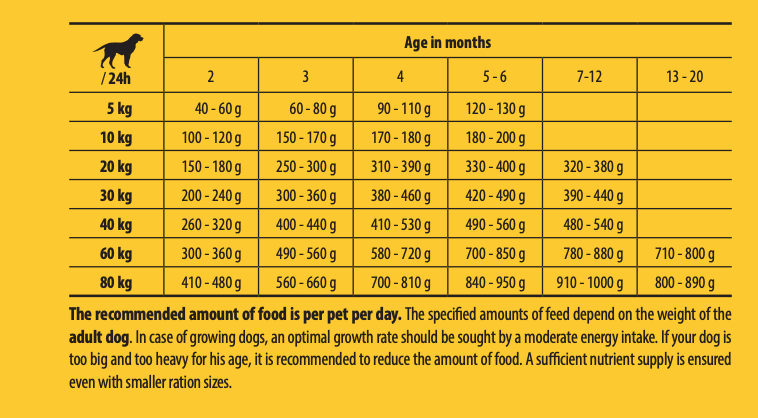 josera-junior-feeding-guide