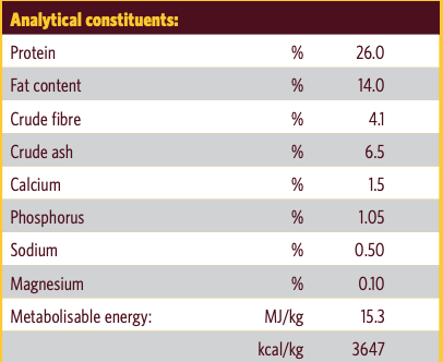 josera-large-breed-analytical constituents