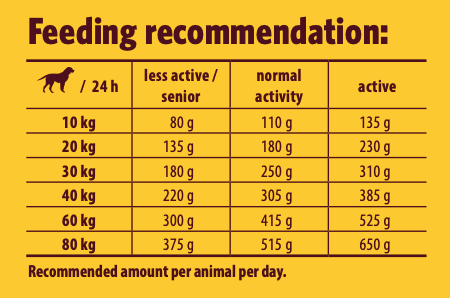 josera-large-breed-feeding-guide