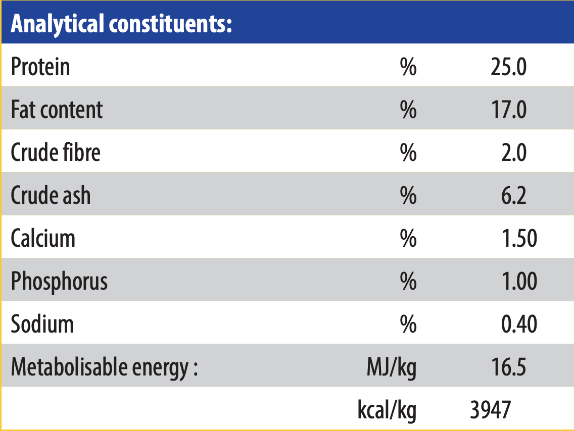 josi-active-analytical-constituents