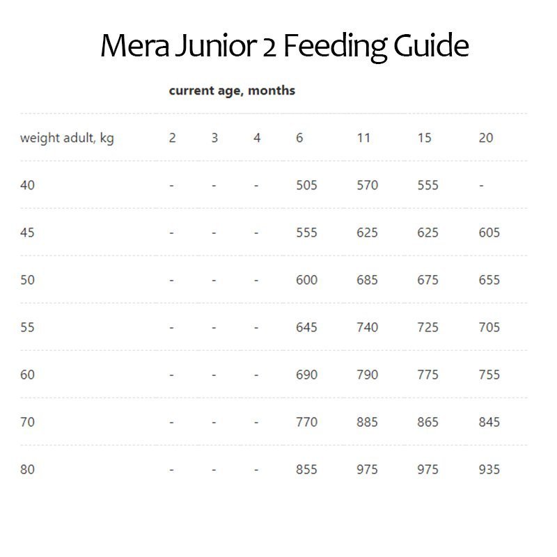 Mera Junior 2 Puppy 12.5 kg