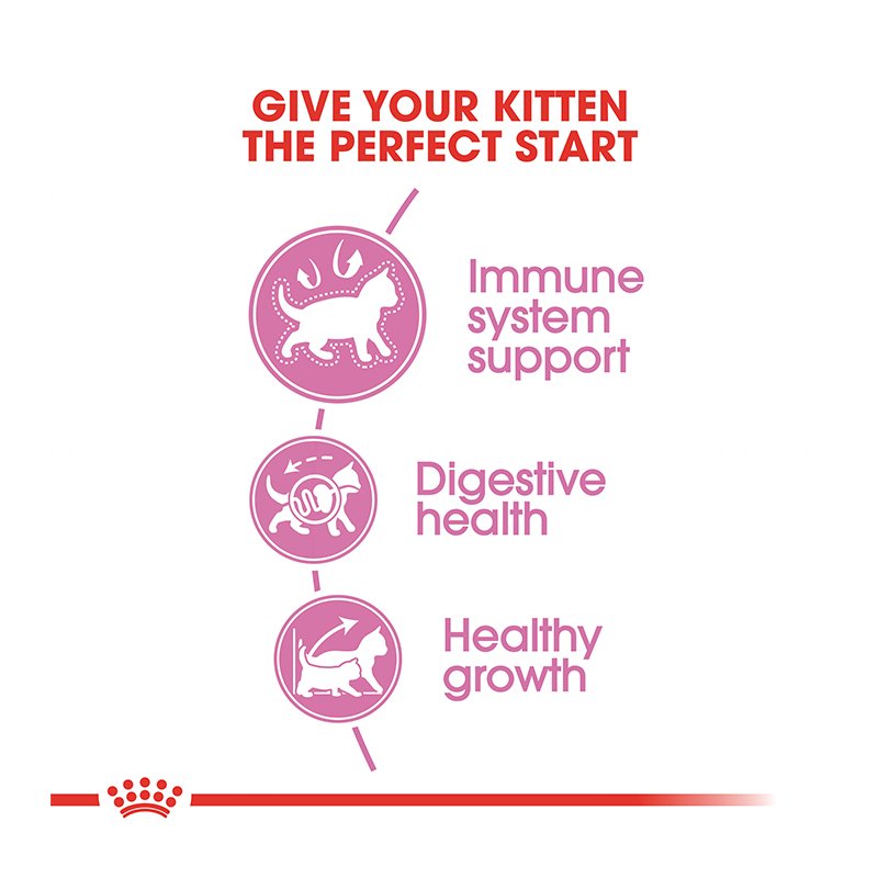Royal Canin Kitten Dry Food 2kg