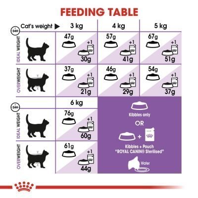 Royal Canin Sterilised Cat 2 KG