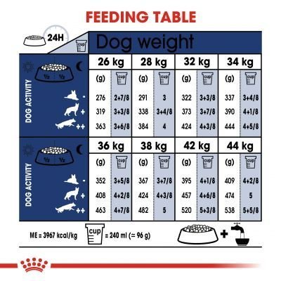 Royal Canin Maxi Adult Dry Food 15kg