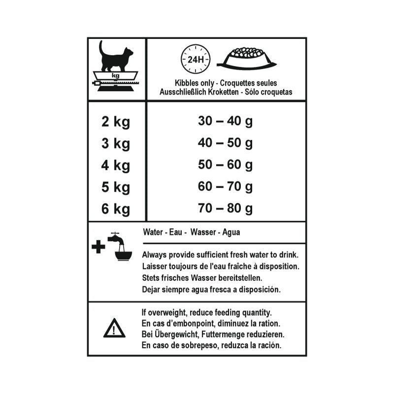 Royal Canin SC Shelter Cat Dry Food 15kg