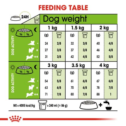 Royal Canin X-Small Adult Dry Food 1.5kg