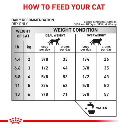 Royal Canin Urinary SO Cat Dry Food 1.5kg