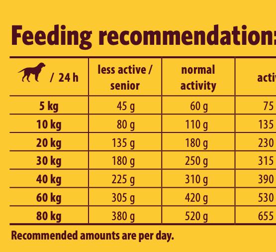 josera-festival-feeding-recommendation